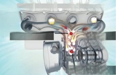​双涡轮增压发动机原理是什么