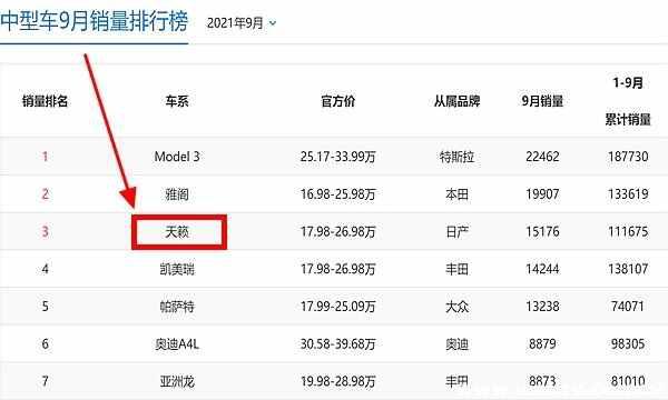 天籁是什么牌子的车？日产天籁是B级车吗-