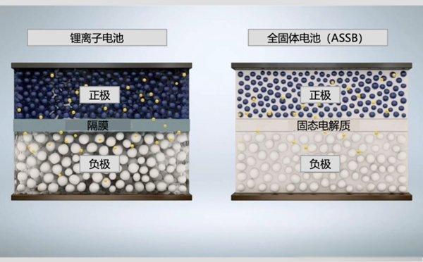 什么是固态电池？固态电池的优缺点分析-