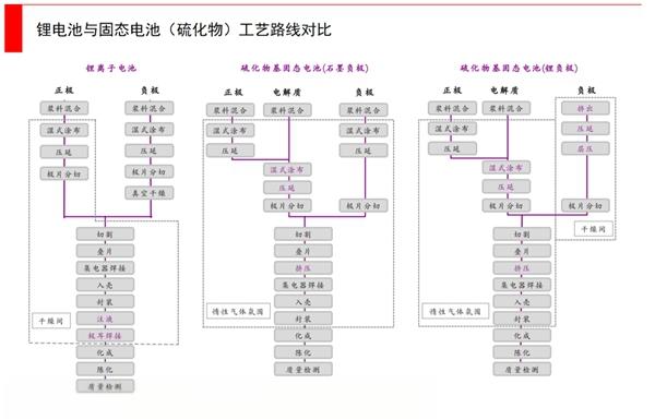 什么是固态电池？固态电池的优缺点分析-