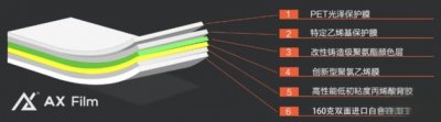 ​AX改色膜采用的是什么材质？有关AX改色膜材质的最全说明