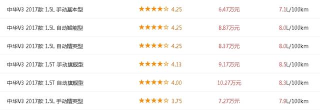 为什么都说中华v3不好?中华v3最大缺点是什么-