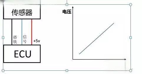汽车进气压力传感器基本工作原理是什么？-