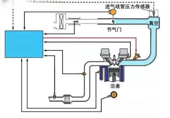 汽车进气压力传感器基本工作原理是什么？-