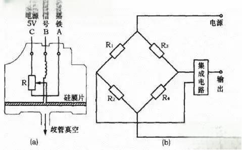 汽车进气压力传感器基本工作原理是什么？-