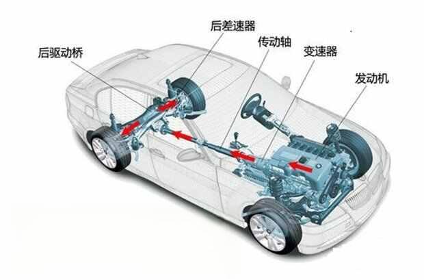 方向盘抖动原因及解决办法，方向盘左右晃动是什么原因-