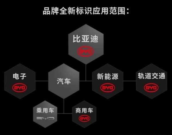 比亚迪新车标什么时候启用?比亚迪车标图片-