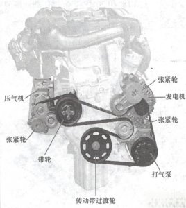 ​什么是机械增压系统？