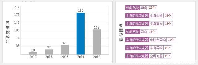 海马m3有什么致命缺点，海马m3为什么停产-