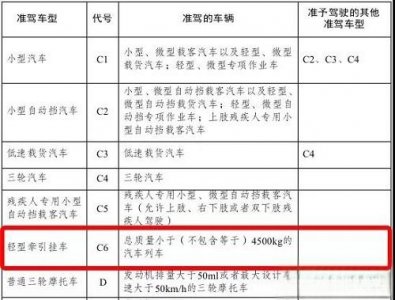 ​C6驾照来啦！C6驾照可以开什么车型？