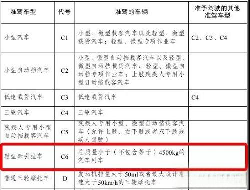 C6驾照来啦！C6驾照可以开什么车型？-
