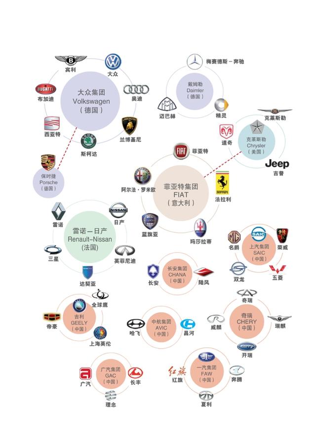世界知名汽车品牌和所属公司是什么关系?-