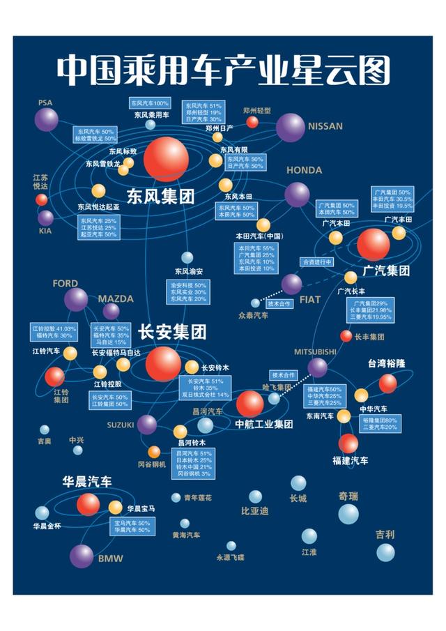 世界知名汽车品牌和所属公司是什么关系?-