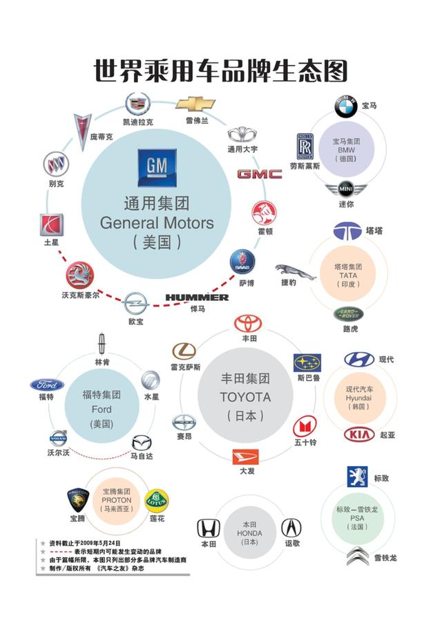 世界知名汽车品牌和所属公司是什么关系?-