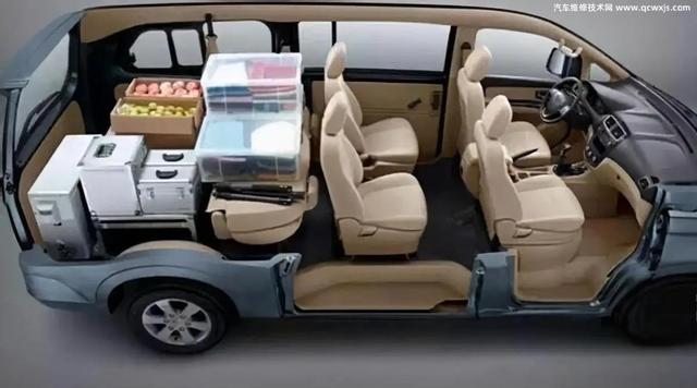 家用车有哪些车型?家用车买什么车型最实用-