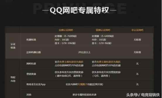 绝地求生特权网吧竞标,硬性标准曝光!!