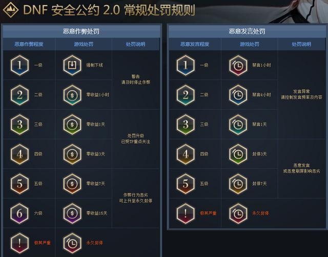 DNF: 恶意炸团? 不存在的! 以后还敢恶意炸团当心被封号了!
