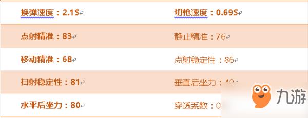 CF手游AK47-B性能解析