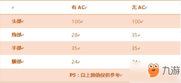 CF手游AK47-B性能解析