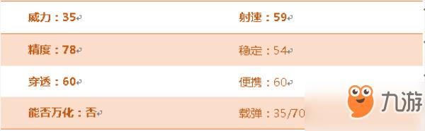 CF手游AK47-B性能解析