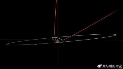 ​一颗小行星将近距离掠过地球