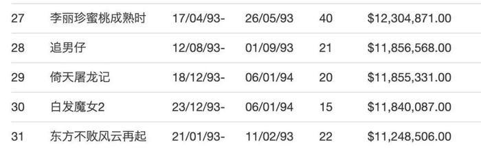 你还记得倚天屠龙记的续集传说吗?