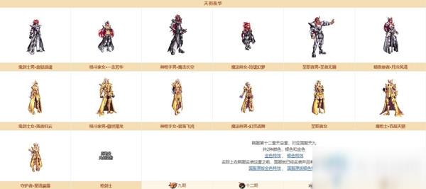 《DNF》奇迹缝纫机天羽夜华(天九)套装图鉴