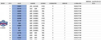 ​父亲是前老总，岳丈为排球泰斗，享天津队顶薪的张智涵有何魅力？