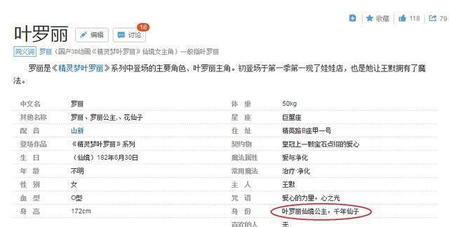 罗丽是仙境的公主,曼多拉是仙境的女王