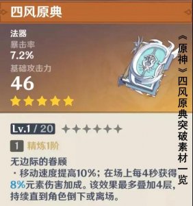 ​原神四风原典突破素材有哪些