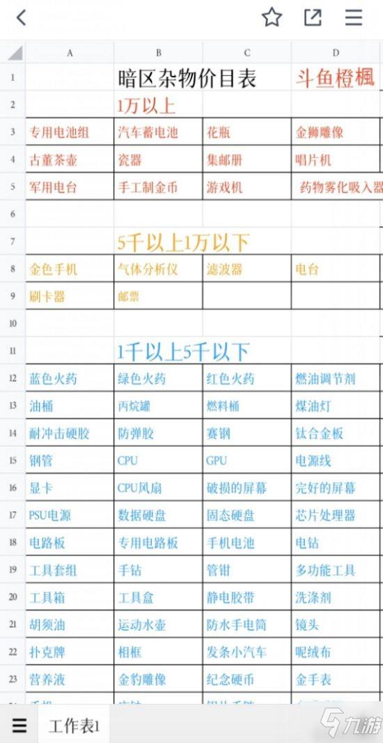 《暗区突围》杂物价格一览 哪些杂物最值钱