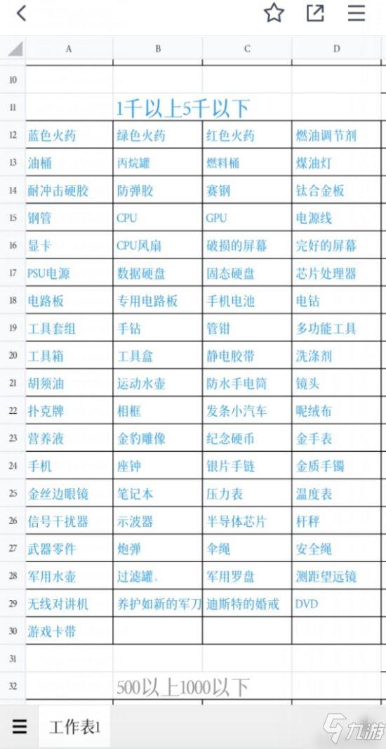 《暗区突围》杂物价格一览 哪些杂物最值钱