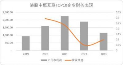 ​美团动作频频，到底是攻是守？