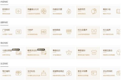 ​试探1亿会员底线，爱奇艺拼命货币化