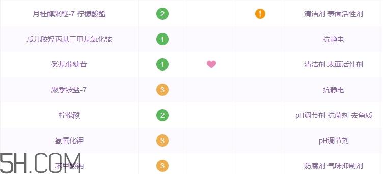 herbacin洗发水怎么样_贺本清洗发水好用吗