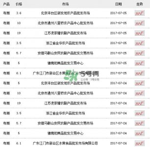 ​黑布李多少钱一斤？黑布李和红布李哪个贵？