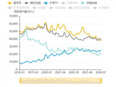 ​《墨雨》《边水》难“蓄水” ，优酷3000万的DAU和失落的十年