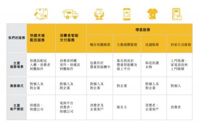 ​被诟病家门口收“快递暂存费”的丰巢正冲击港交所上市