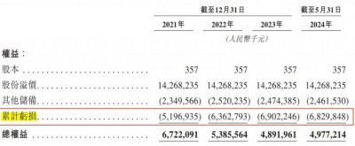 ​顺丰成“系”：第五家上市公司在路上