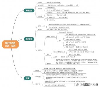 ​一张思维导图了解《我们生活的大洲-亚洲》（七年级地理）
