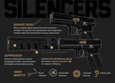 ​一张动态图，让你看懂消音器的原理