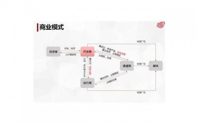 ​情人敢带你去他家说明什么，才会主动带你去3个地方