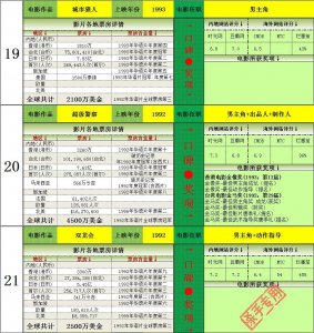 ​成龙全球电影票房统计（1978-2013）