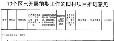 ​广州西岸风口下，罗冲围终于走上了突“围”之路？