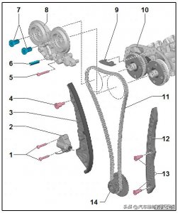 ​奥迪 EA888（三代）正时链条安装位置