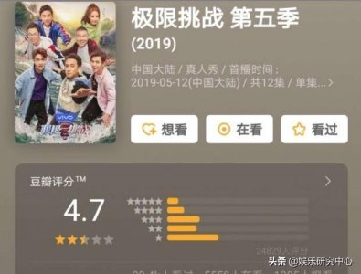 ​《极限挑战》豆瓣新低跌破4.7，送走了严敏、智囊团又来了施嘉宁