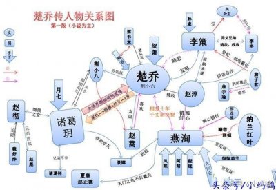 ​特工皇妃楚乔传2之《大战将至》