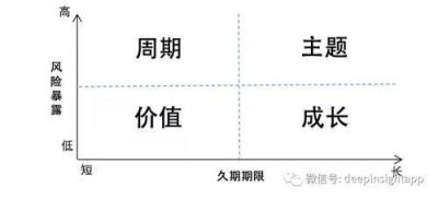 ​富国基金曹文俊：力争成为一名“全天候”基金经理