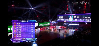 ​投篮有多离谱，CBA三分球大赛8人参赛，5人超时投不完