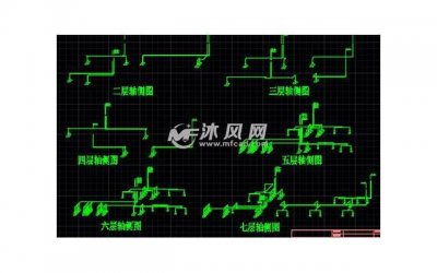 ​三招巧妙通过女生的测试